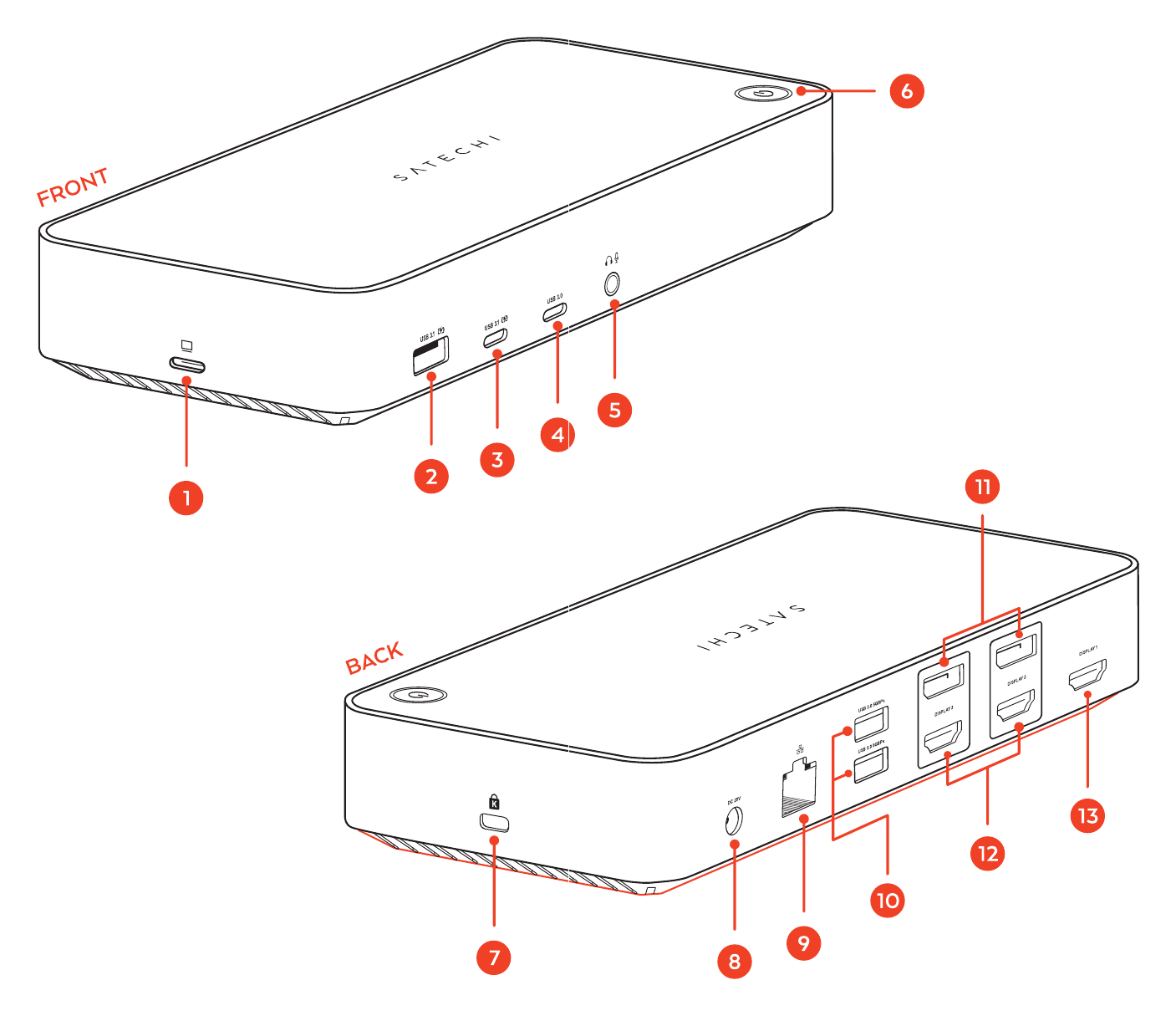 Triple 4K Display Docking Station (ST-D4KTM-US / ST-D4KTM-EU / ST-D4KTM-UK / ST-D4KTM-AU) front and back panel diagram with 13 labeled ports