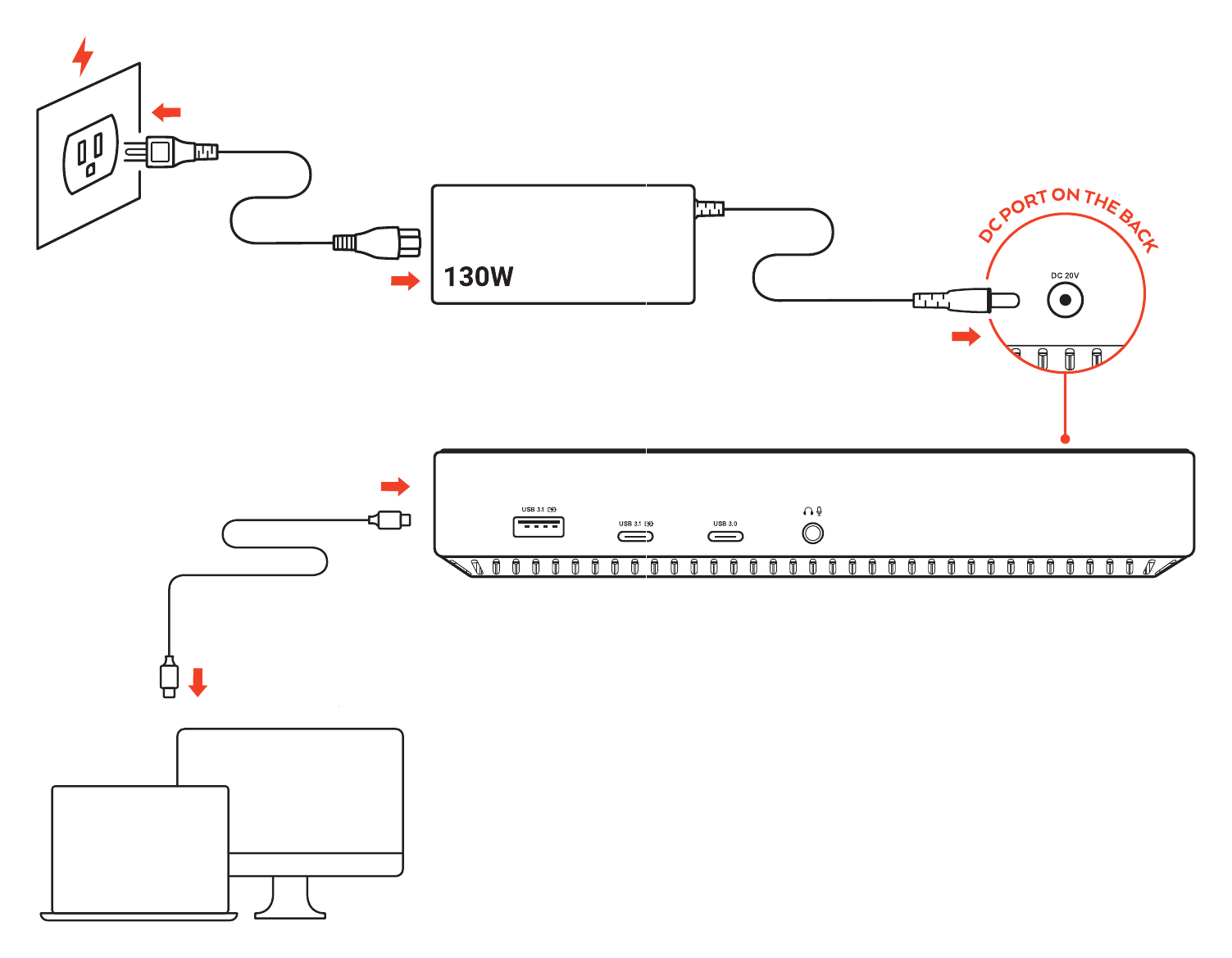 Triple 4K Display Docking Station (ST-D4KTM-US / ST-D4KTM-EU / ST-D4KTM-UK / ST-D4KTM-AU) setup diagram showing the 130W power adapter connected to the DC port and the USB-C host cable connecting the dock to a laptop and display