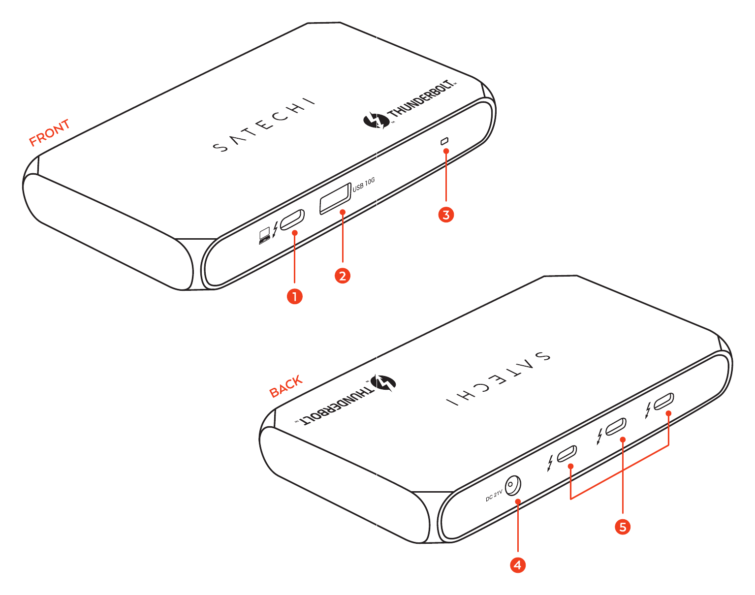 Thunderbolt 4 Slim Hub Pro (ST-HT4SHM-US / ST-HT4SHM-EU) front and back panel diagram with 5 labeled ports