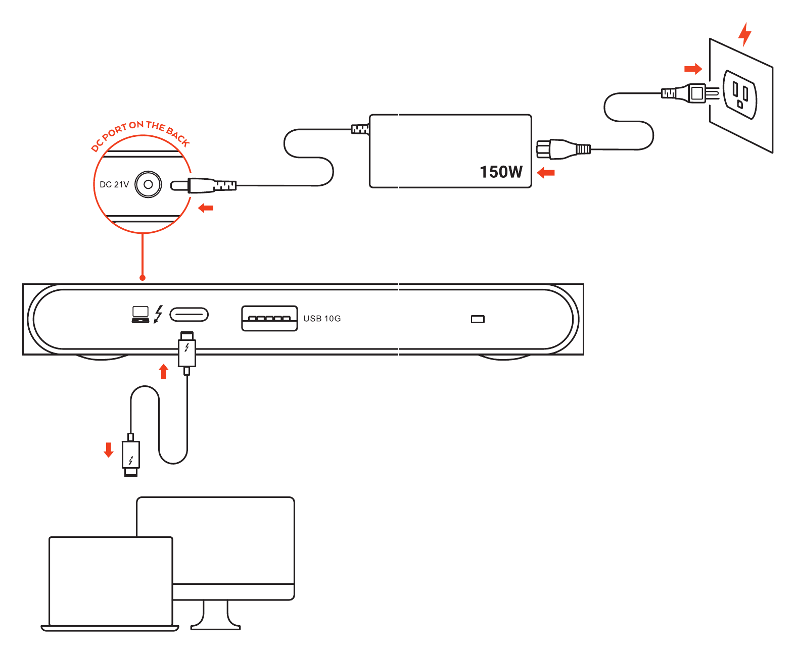 Thunderbolt 4 Slim Hub Pro (ST-HT4SHM-US / ST-HT4SHM-EU) setup diagram showing the 150W power adapter connected to the DC port and the Thunderbolt 4 cable connecting the hub to a laptop and display