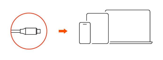 USB4 C-to-C Cable (ST-U4C80M / ST-U4C25M) setup diagram showing one connector being connected to a phone, tablet, and laptop