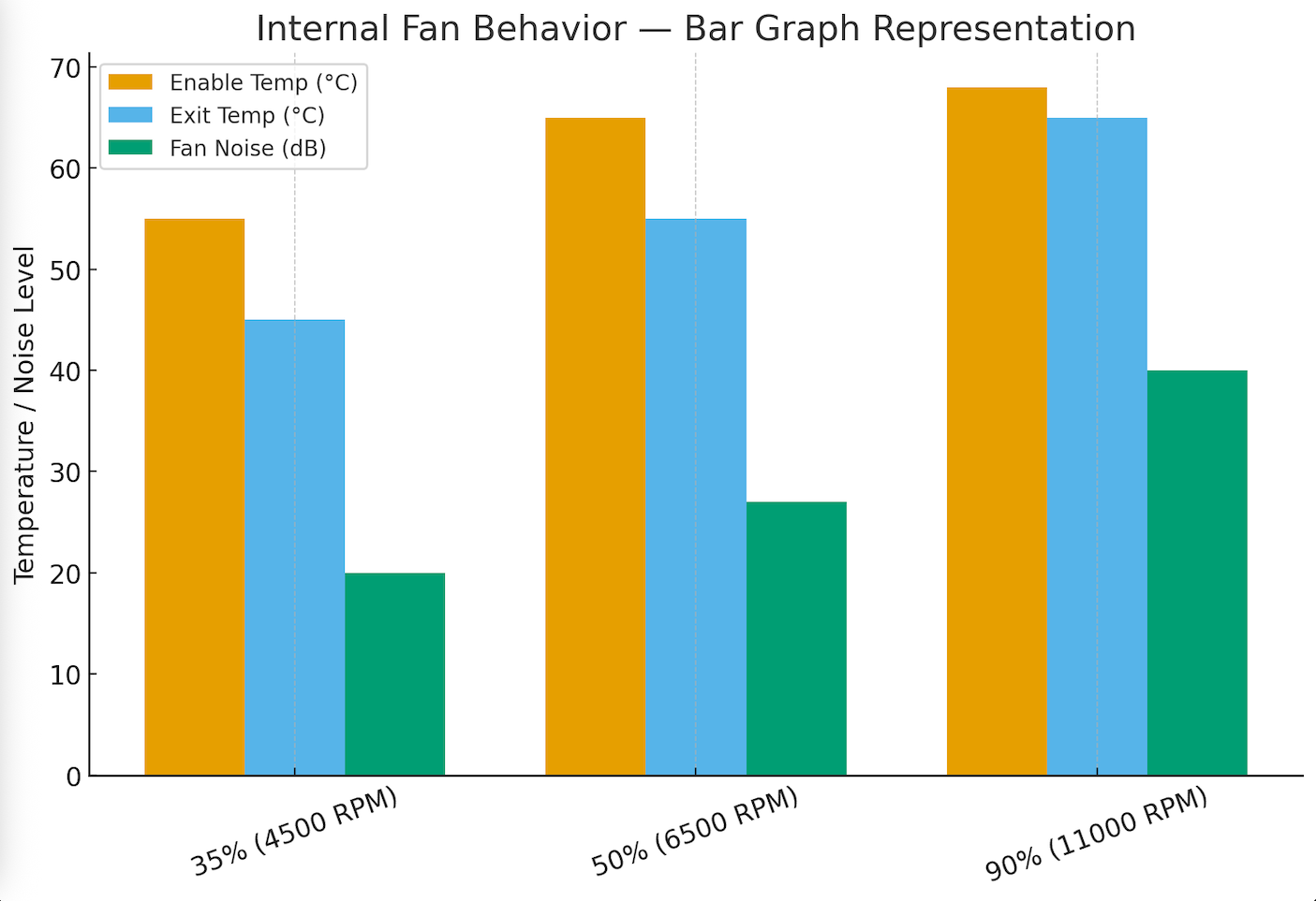 SSD Enclosure FAQ illustration showing 35% Fan Speed (4500 RPM) Enables at: 55 °C Exits at: 45 °C (fan fully 