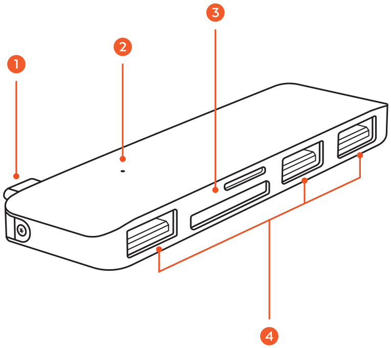 Type-C USB 3.0 3-in-1 Combo Hub (ST-TCUHM) parts diagram with 4 labeled components