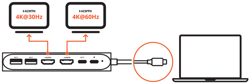 USB-C Multimedia Adapter M1 (ST-UCM1HM) setup diagram: connect two HDMI displays and plug the adapter into a laptop