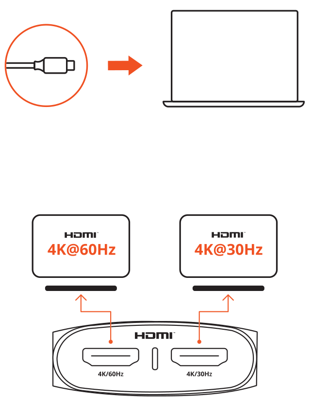 USB-C Multiport MX Adapter (ST-UCMXAM) setup diagram: connect the adapter to a host device, then connect a display to the 4K@60Hz HDMI port and the 4K@30Hz HDMI port