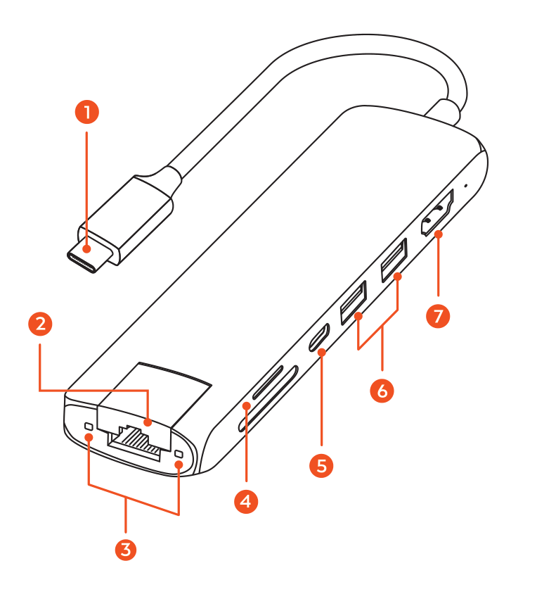 USB-C Slim Multi-Port with Ethernet Adapter (ST-UCSMA3K / ST-UCSMA3S / ST-UCSMA3M) parts diagram with 7 labeled components