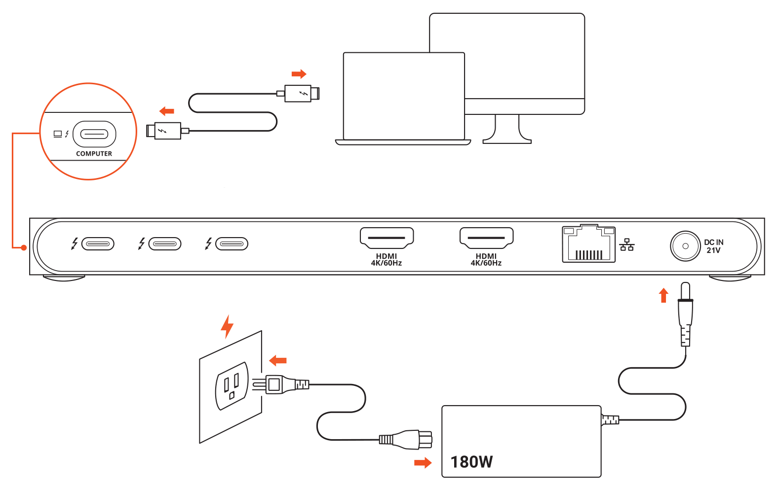 Thunderbolt 4 Docking Station with DisplayLink (ST-DT4MDM-US / ST-DT4MDM-EU) setup diagram: connect the Thunderbolt 4 cable to your computer, the 180W power supply to the DC IN port, and displays and Ethernet to the rear ports