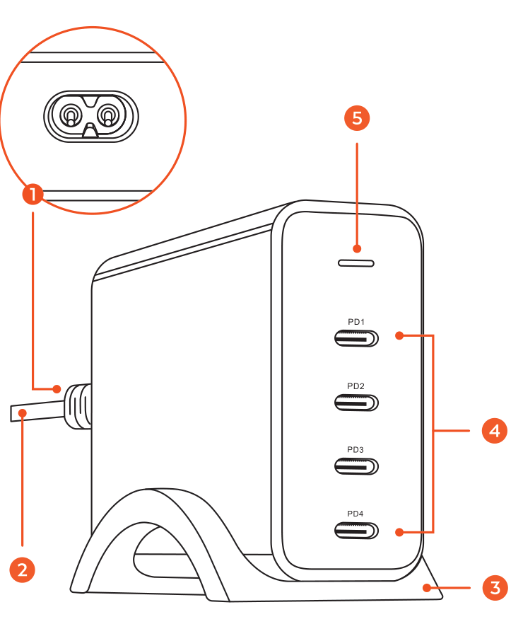 165W USB-C 4-Port PD GaN Charger (ST-UC165GM / ST-UC165GM-EU / ST-UC165GM-UK / ST-UC165GM-AU) parts diagram with 5 labeled components