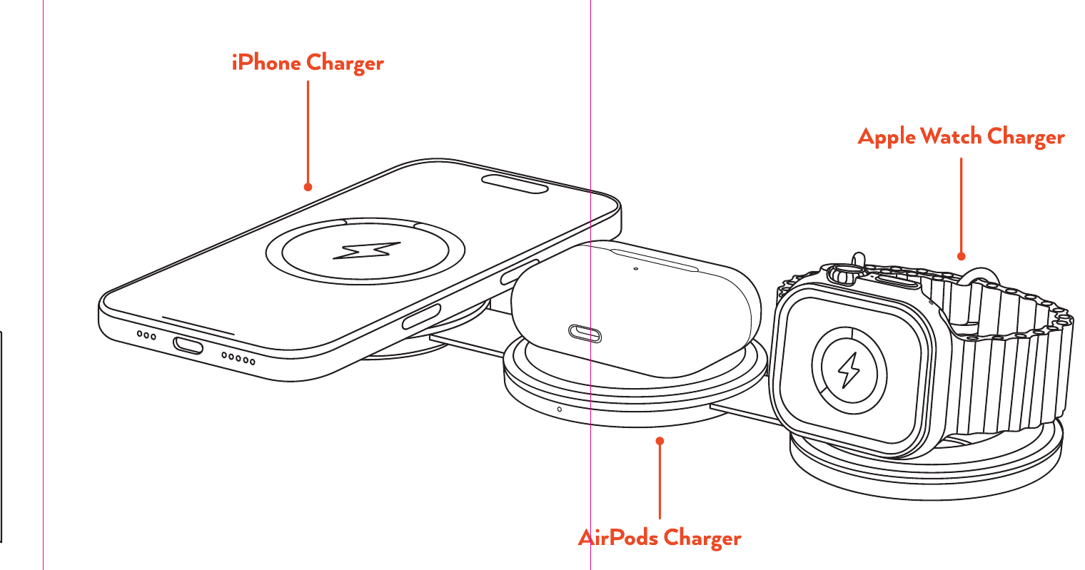 OntheGo™ Qi2 3-in-1 Wireless Charger (ST-QTG31K) diagram showing the iPhone charger, AirPods charger, and Apple Watch charger positions