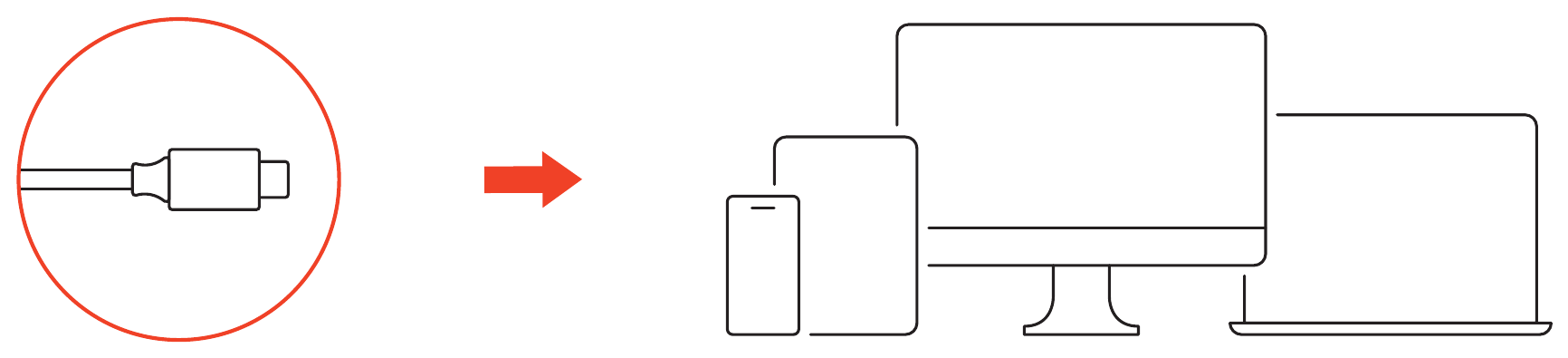 OntheGo™ 7-in-1 Multiport Adapter (ST-POTG7C) setup diagram: built-in USB-C cable connecting to a phone, tablet, monitor, and laptop