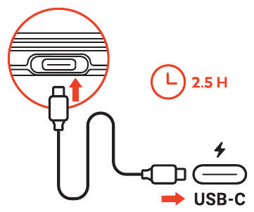 OntheGo™ Bluetooth Keyboard (ST-KOTGK) setup diagram: connecting a USB-C cable to the charging port, 2.5 hours for a full charge