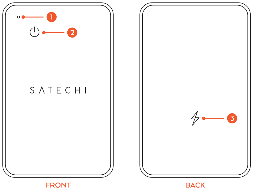 FindAll™ Card (ST-LFAWCK / ST-LFAWCW / ST-LFAWCR) parts diagram with 3 labeled components