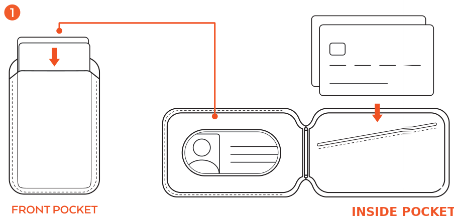 Vegan Leather Magnetic Wallet Stand setup diagram: inserting cards into the front pocket and inside pocket