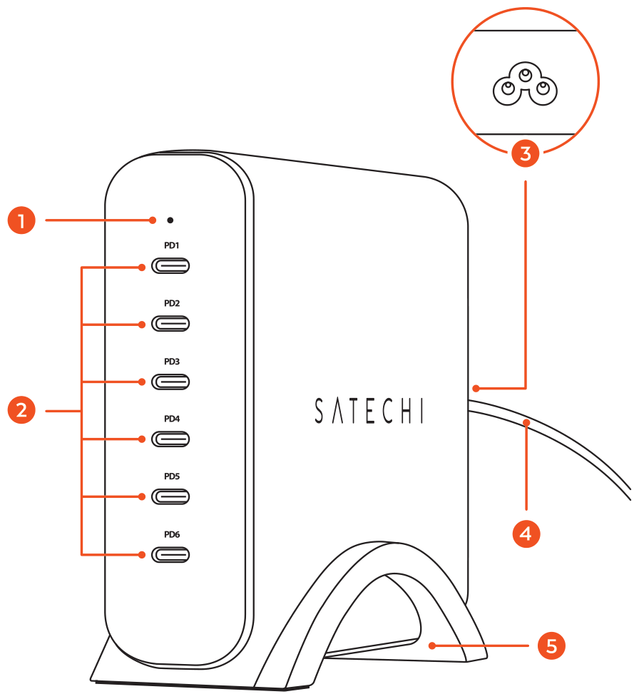 200W USB-C 6-Port PD GaN Charger (ST-C200GM-US) parts diagram with 5 labeled components