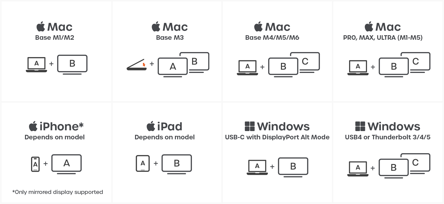 ExtendView™ USB4 Dual HDMI Multiport Adapter (ST-PU4EVC) Quick Start Guide: Single & Dual Display Support by Mac, iPhone, iPad and Windows